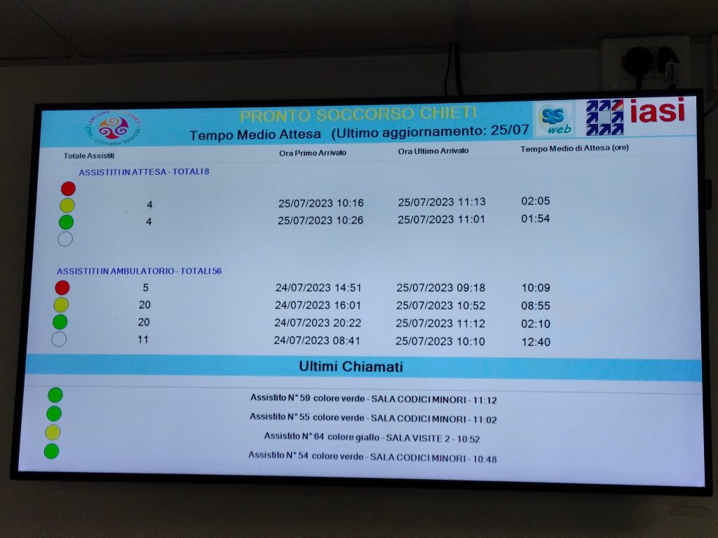 La trincea del Pronto soccorso di Chieti